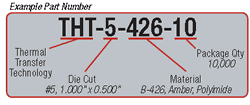 Part Number Diagram