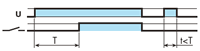 80-Series On Delay Diagram