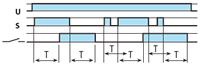 80-Series Signal ON and OFF Delay Diagram