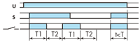 Signal Asymmetrical recycling (ON start)