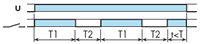 Asymmetrical recycling (ON start)