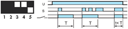 39-Series (DE) Interval with control signal on