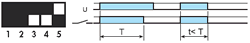 39-Series (DI) Interval