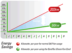 Energy Savings