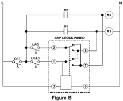 Figure B