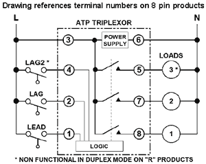 ATP Diagram