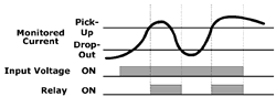 CM Series Graph