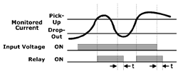 CU Series Graph