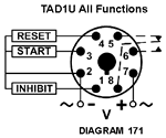 Diagram 171