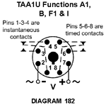 Diagram 182