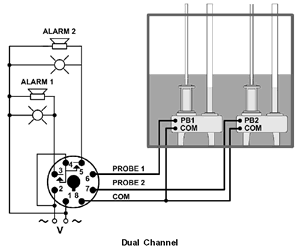 Dual Channel Installation