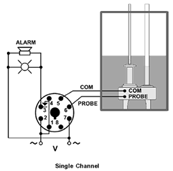 Single Channel Installation