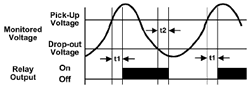 VAKPU Series Graph