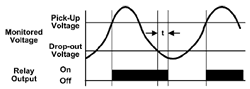 VM Series Graph