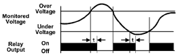 VW Series Graph