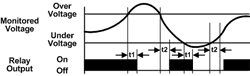 VWKPU Series Graph