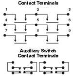 Contact Terminals