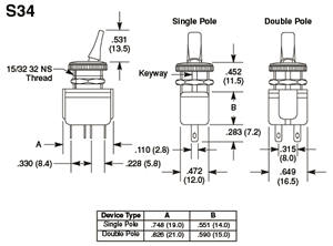 S34 Dimensions