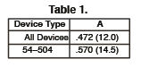 Table 1