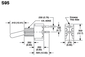 S95 Dimensions