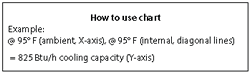 Chart Instructions