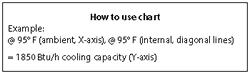 Chart Instructions