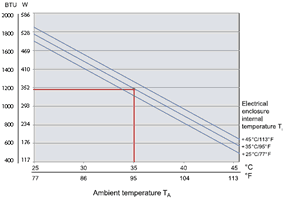 Performance Curve