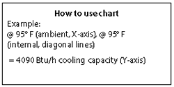 Chart Instructions