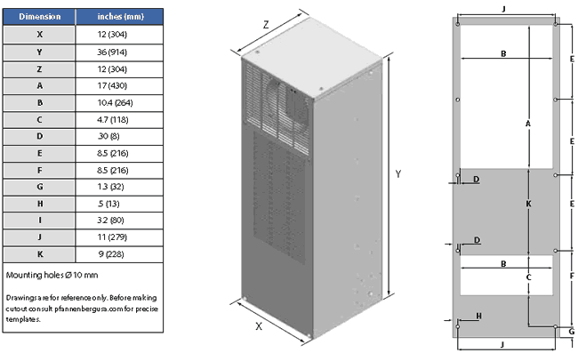 DTS 3145 Dimensions