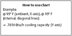 Chart Instructions