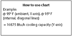 Chart Instructions