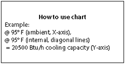 Chart Instructions