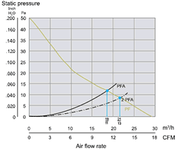 Static Pressure