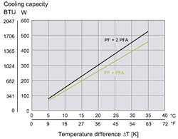 Cooling Capacity