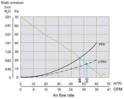 Static Pressure