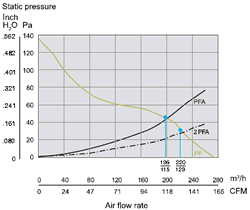 Static Pressure