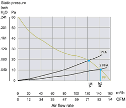 Static Pressure