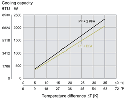 Cooling Capacity