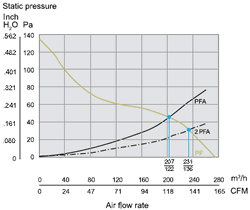 Static Pressure