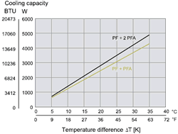 Cooling Capacity