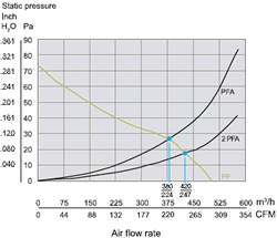 Static Pressure