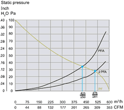 Static Pressure
