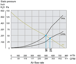 Static Pressure