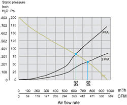 Static Pressure