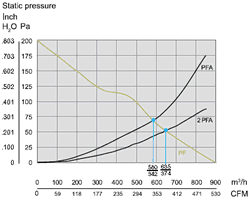 Static Pressure