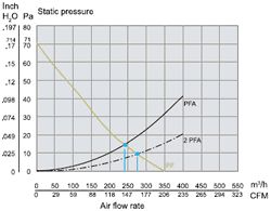 Static Pressure