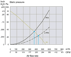 Static Pressure