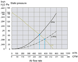 Static Pressure