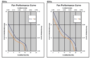 Performance Curve