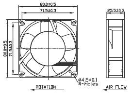 Dimensions